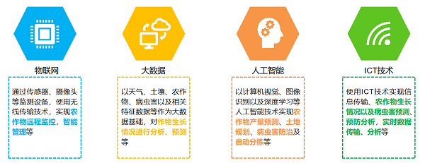 智慧农业系统架构